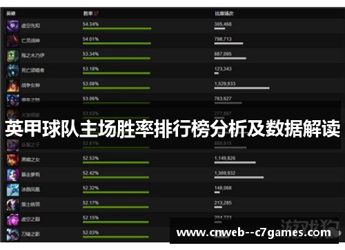 英甲球队主场胜率排行榜分析及数据解读