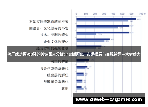 药厂成功晋级8强的关键因素分析：创新研发、市场拓展与合规管理三大驱动力