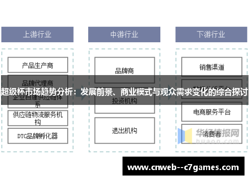超级杯市场趋势分析：发展前景、商业模式与观众需求变化的综合探讨
