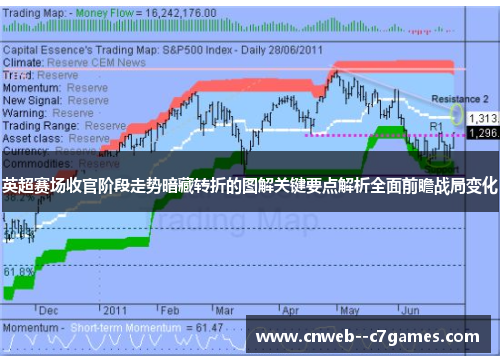 英超赛场收官阶段走势暗藏转折的图解关键要点解析全面前瞻战局变化