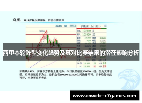 西甲本轮阵型变化趋势及其对比赛结果的潜在影响分析