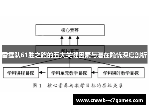 雷霆队61胜之路的五大关键因素与潜在隐忧深度剖析